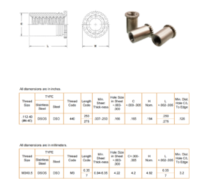 connet'r ware standoffs