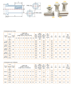 concealed head standoffs css/csos