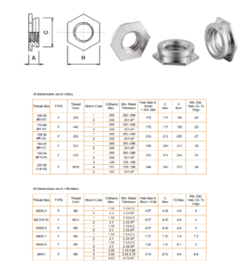 flush nut(unified)