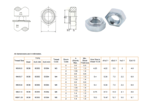 hexagonal self clinching nuts bob/bobs/bob4