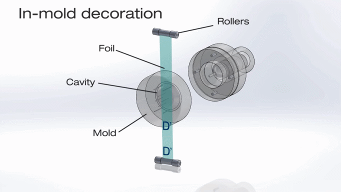 imd2