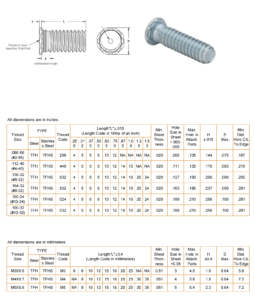 fh/fhn/fhs/fha self clinching studs and pins (复制)