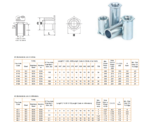 thru hole unthreaded self clinching standoffs